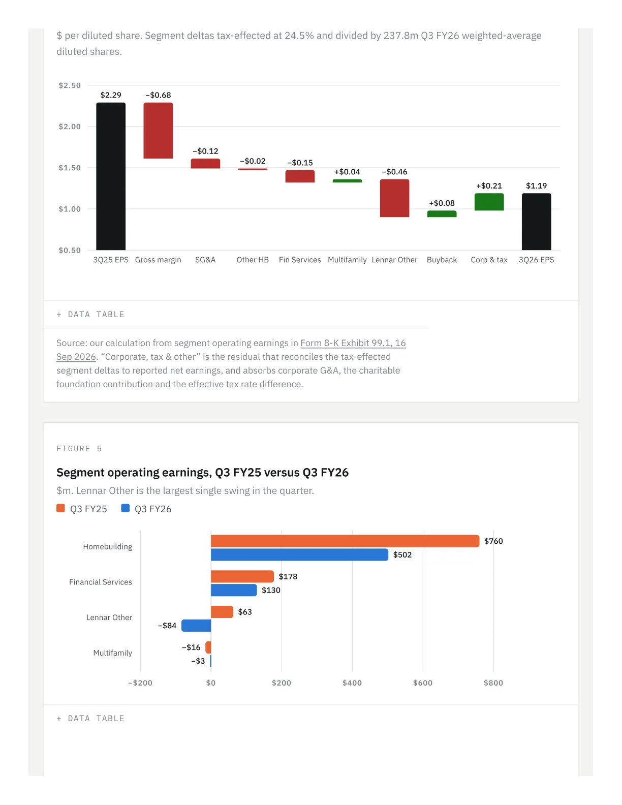 Claude equity agent — page 6 of 21